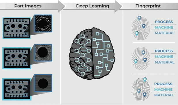 AI reads machine fingerprint off 3D printed part