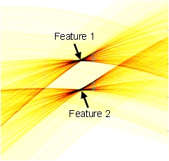 Hough transfrom
