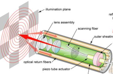 piezo actuated endoscope