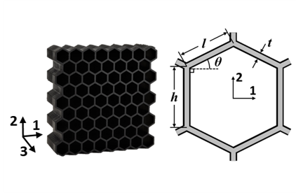AM lattice qualification