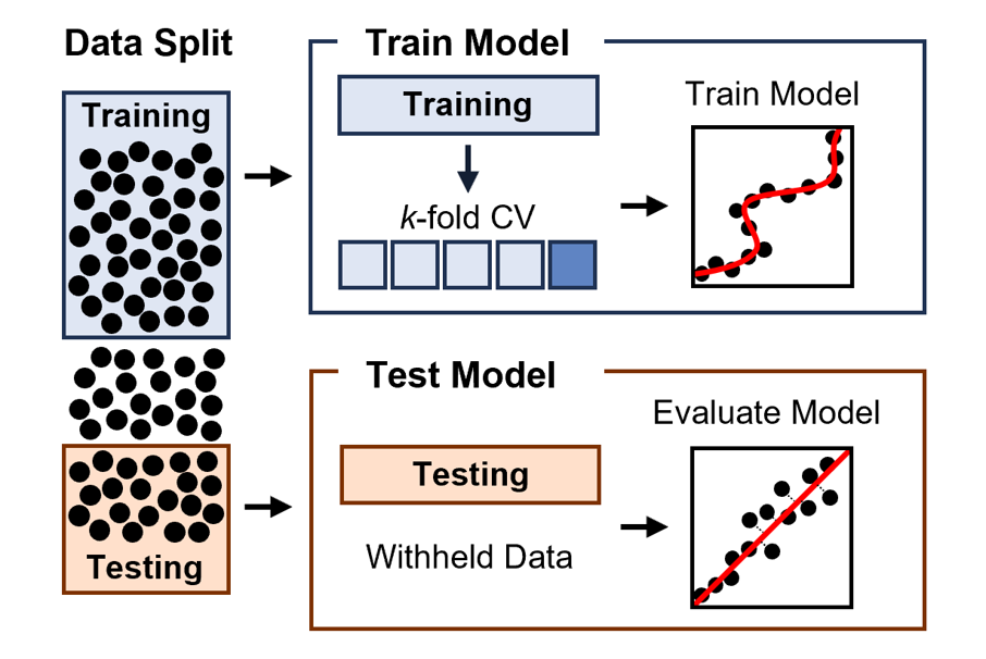 machine learning framework