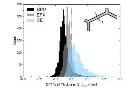 feature distribution varies by material